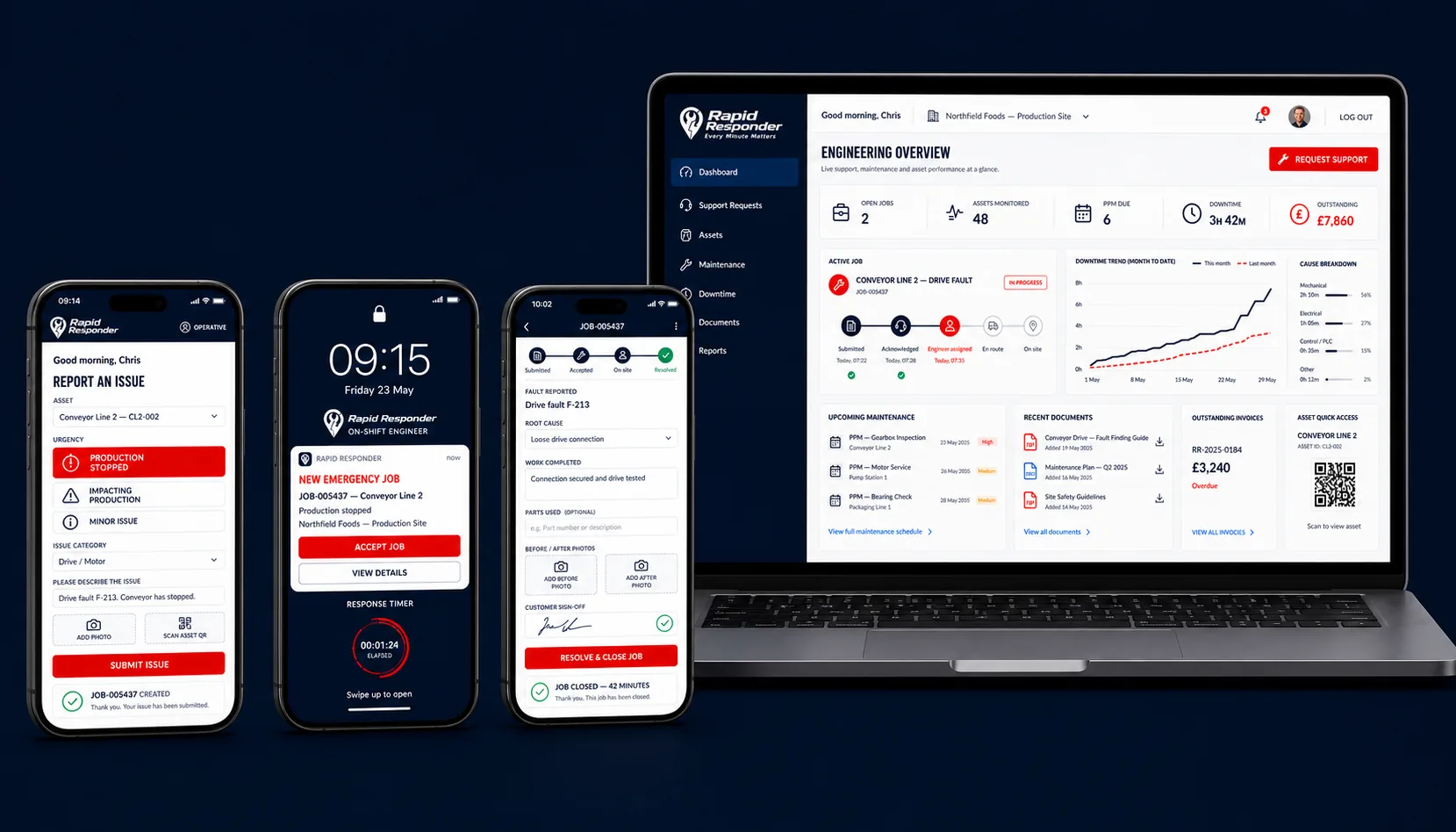 Rapid Responder operative reporting a fault, on-shift engineer receiving an alert, engineer closing the job and the customer dashboard updating